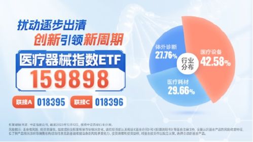 醫(yī)療器械指數(shù)etf 159898 再漲3.08 標(biāo)的指數(shù)兩日勁彈10.65 機(jī)構(gòu) 醫(yī)藥業(yè)績(jī)底或至,行業(yè)望迎歷史性新起點(diǎn)