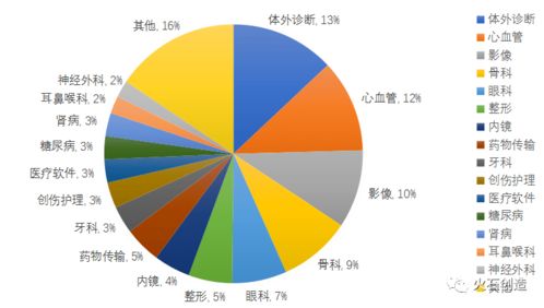 我國醫(yī)療器械產(chǎn)業(yè)發(fā)展現(xiàn)狀及思考