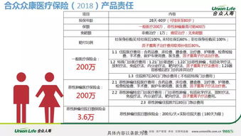 眾康2018百萬醫療產品介紹 含費率